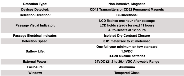 cd52 bandit table